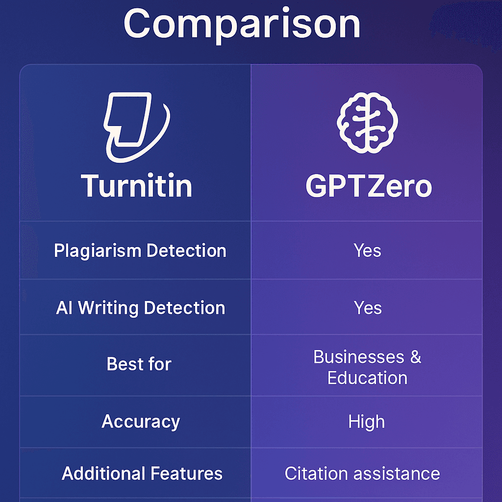 GPTZero vs Turnitin: Which AI Detector is More Accurate?