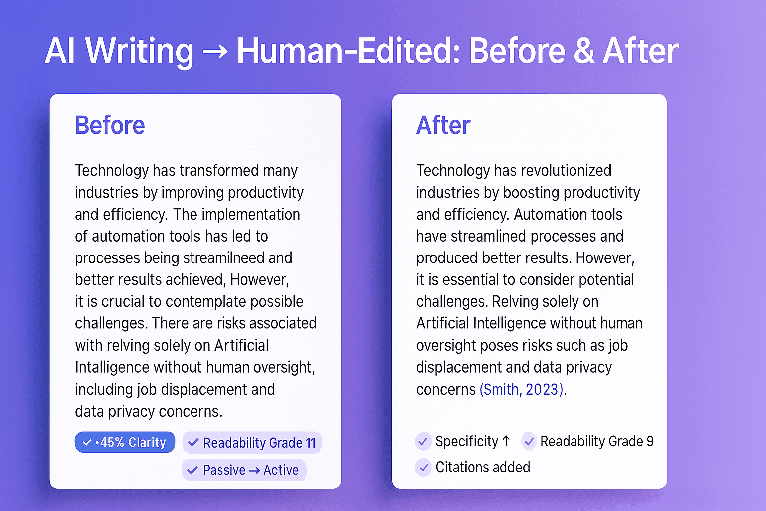 Turnitin AI detection results comparison showing 89% AI detection before using EvadeGPT versus 3% detection after humanization with detailed score breakdown